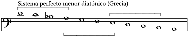 Sistema perfecto menor