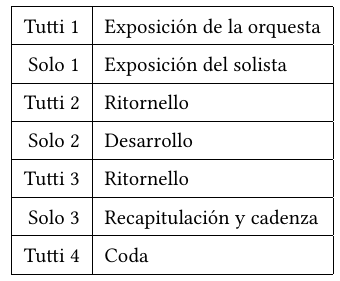 Allegro de concierto